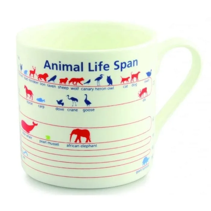 Animal Life Span Mug